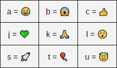 Cool Emojis