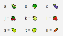 Fruits And Vegetables