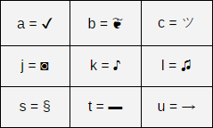 Special Symbols