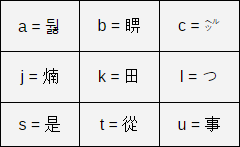 Chinese Letters