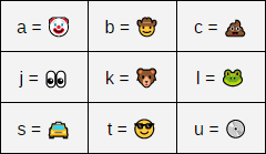 Funny Emojis