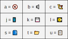 Ordinary Emojis