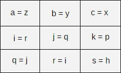 Atbash Cipher